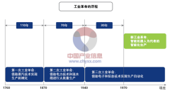 中国智能制造装备产业发展现状